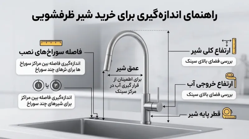 قبل از خرید شیر ظرفشویی چه ابعادی را اندازه بگیریم؟ راهنمای ارتفاع، برد خروجی و محل نصب