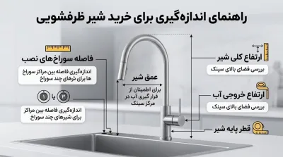 قبل از خرید شیر ظرفشویی چه ابعادی را اندازه بگیریم؟ راهنمای ارتفاع، برد خروجی و محل نصب